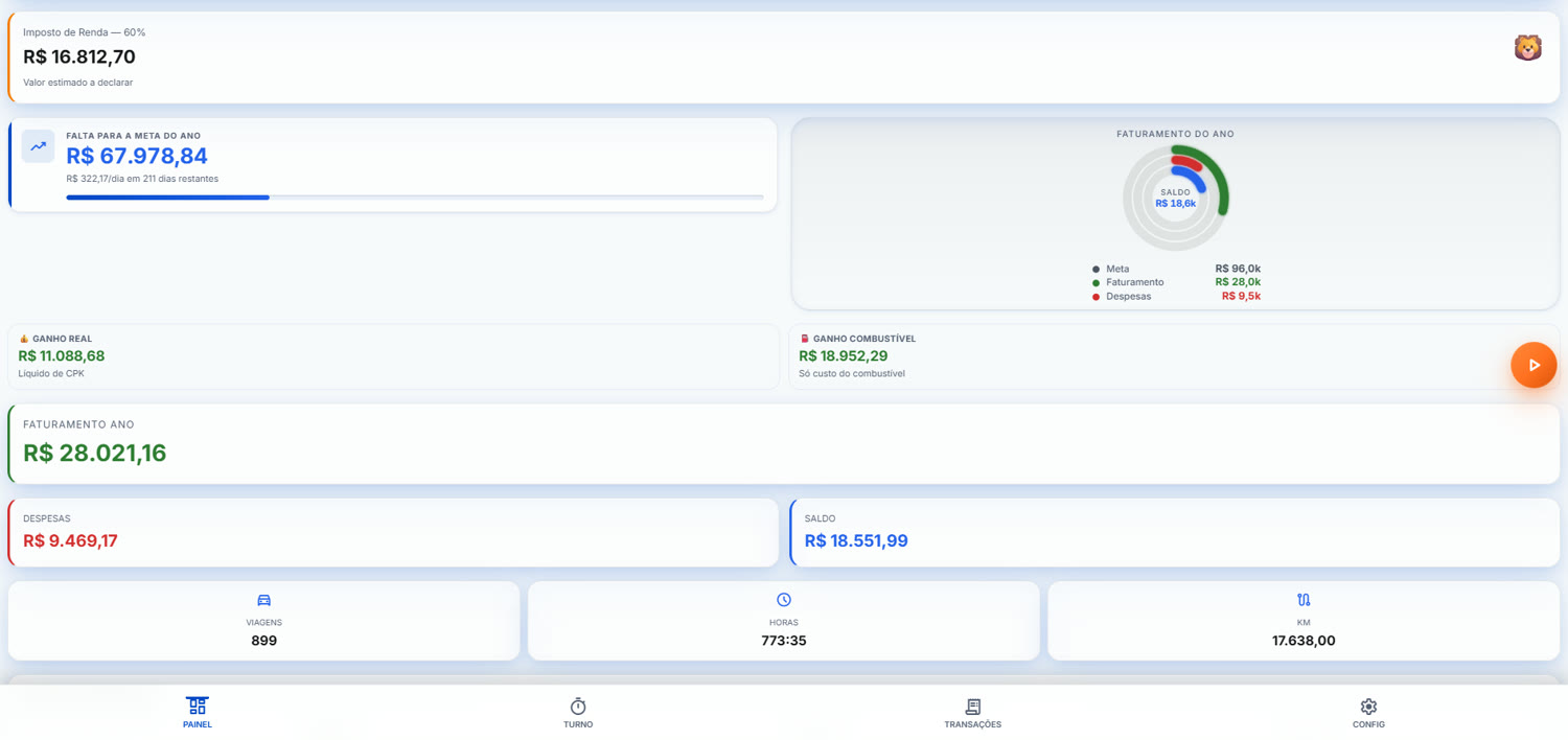 DriveFlow no computador: painel anual com faturamento do ano de R$ 28.021,16, 899 viagens, 17.638 km, ganho real líquido de CPK e estimativa de imposto de renda.